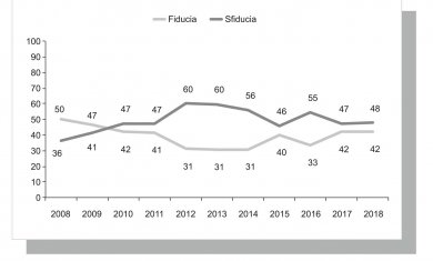 Figura 16