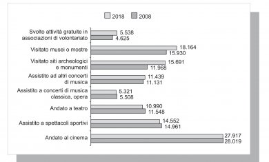 Figura 22