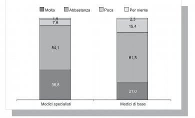 Figura 30