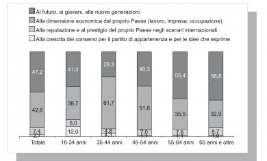 Figura 32