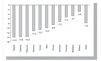 Figura 13