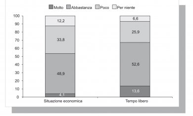 Figura 19