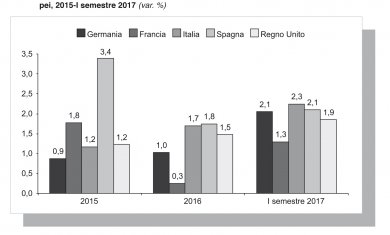 Figura 2