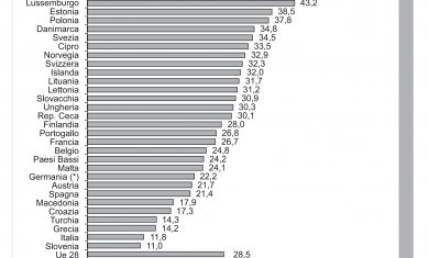 Figura 20