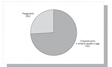 Figura 2