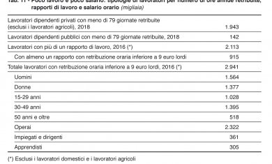 Tabella 11