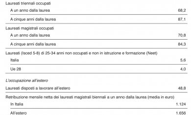 Tabella 30