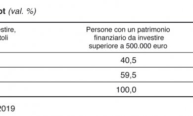 Tabella 6